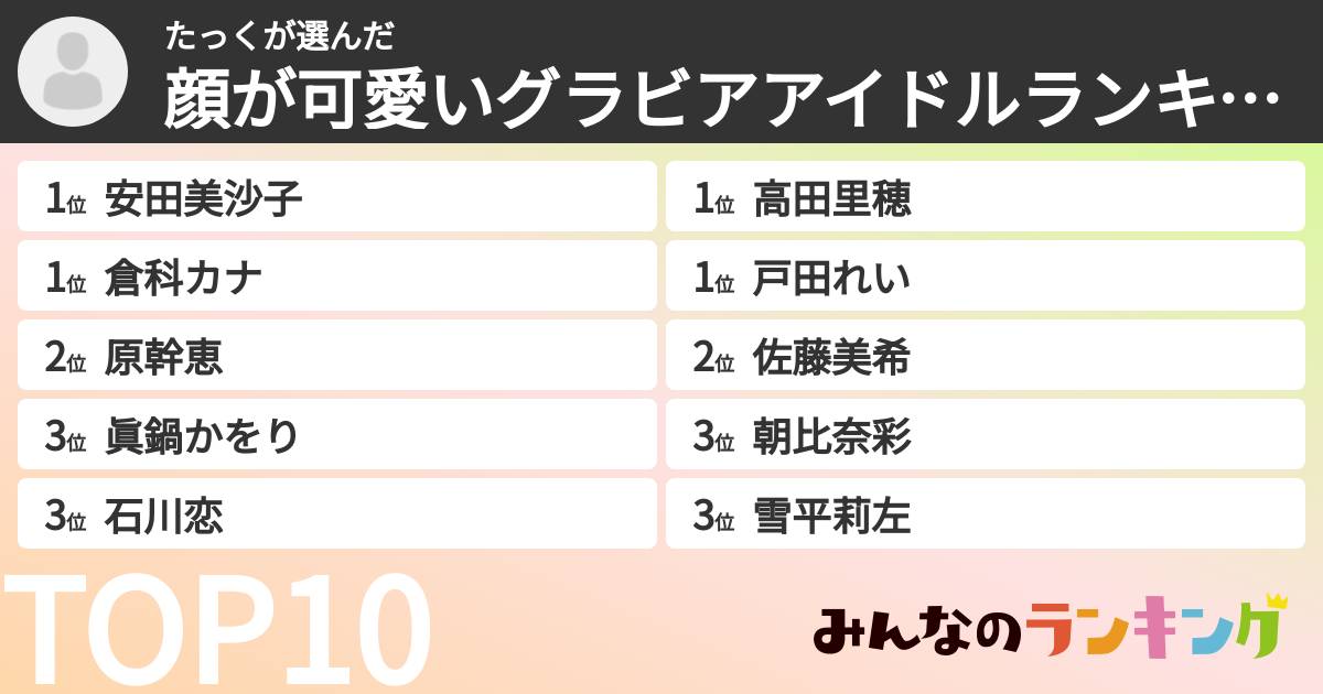 たっくさんの「顔が可愛いグラビアアイドルランキング」