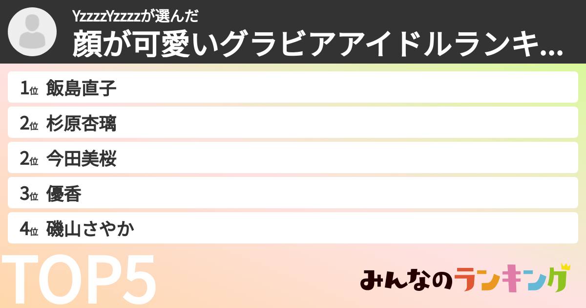 YzzzzYzzzzさんの「顔が可愛いグラビアアイドルランキング」