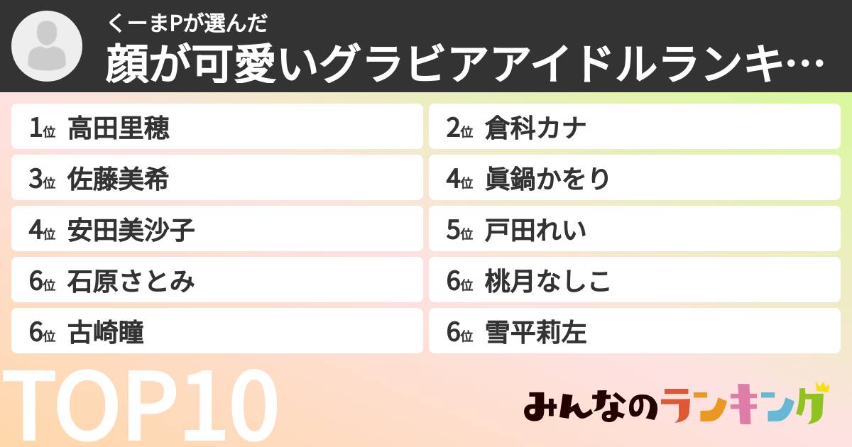 くーまPさんの「顔が可愛いグラビアアイドルランキング」