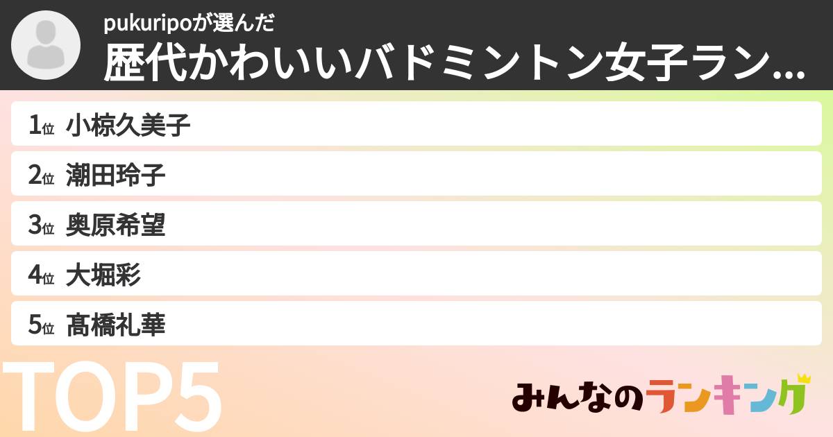 pukuripoさんの「歴代かわいいバドミントン女子ランキング」