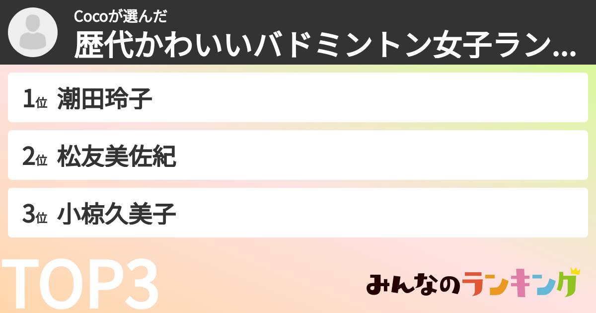 Cocoさんの「歴代かわいいバドミントン女子ランキング」