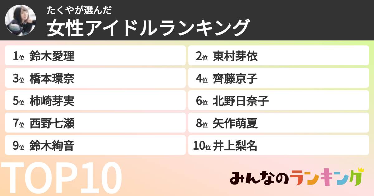 たくやさんの「女性アイドルランキング」