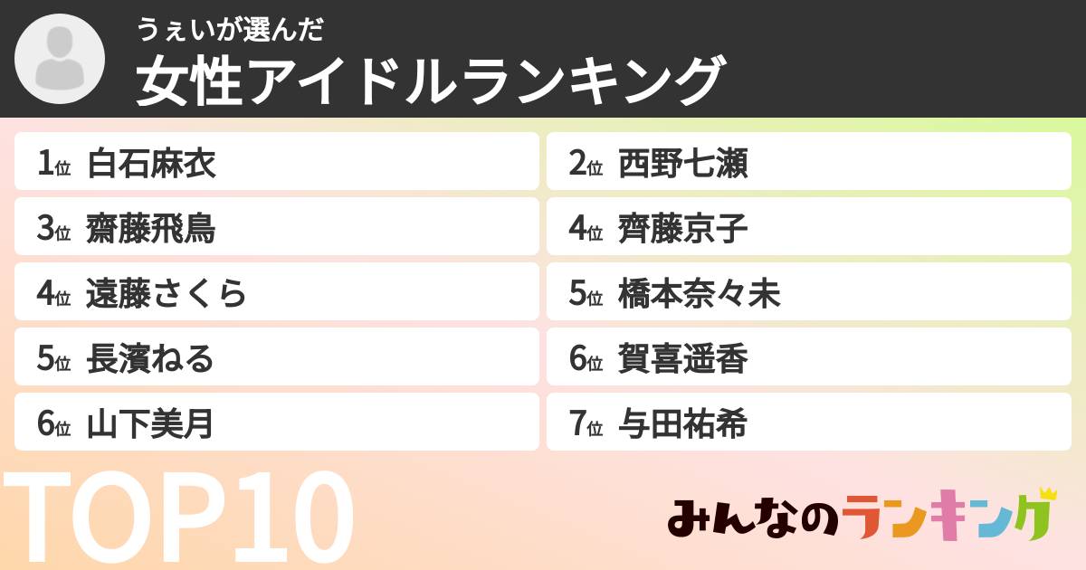 うぇいさんの「女性アイドルランキング」