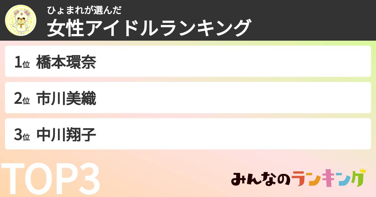 ひょまれさんの「女性アイドルランキング」