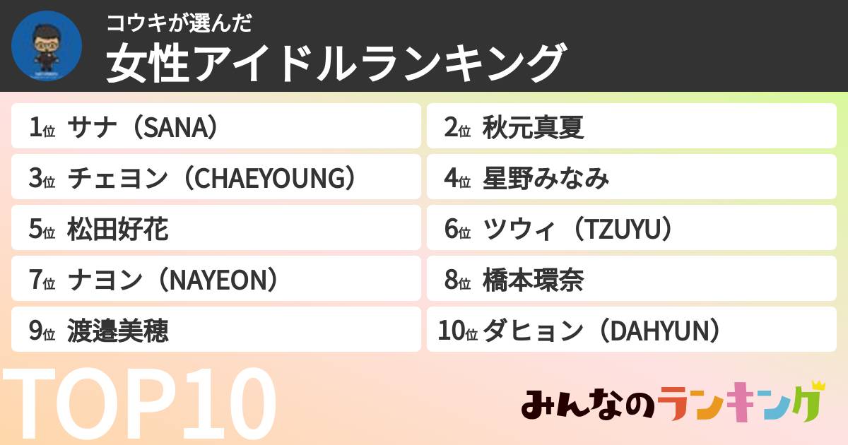 コウキさんの「女性アイドルランキング」