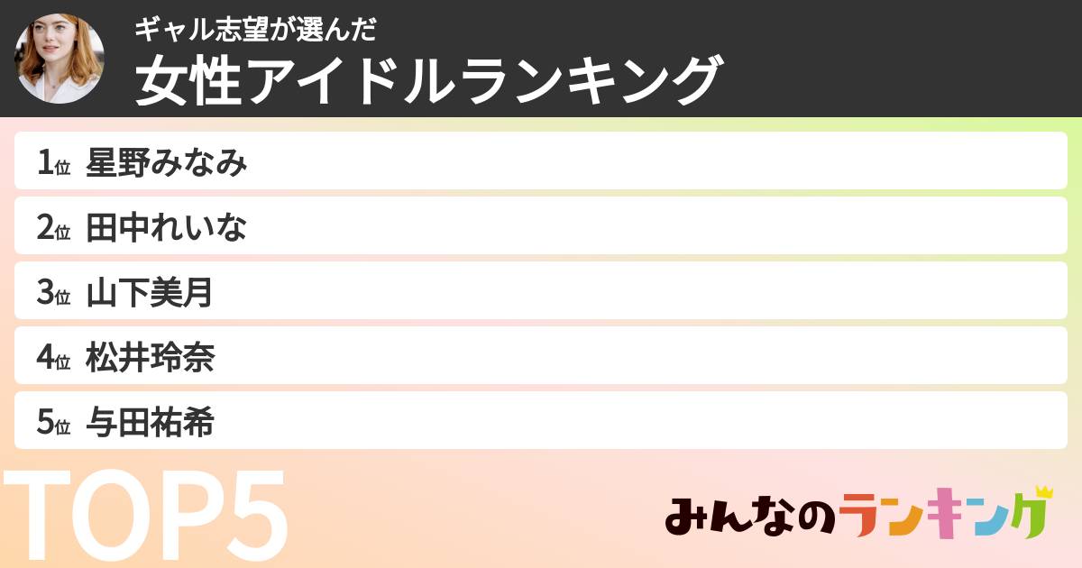 ギャル志望さんの「女性アイドルランキング」