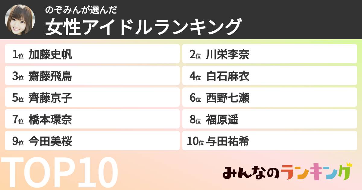 のぞみんさんの「女性アイドルランキング」
