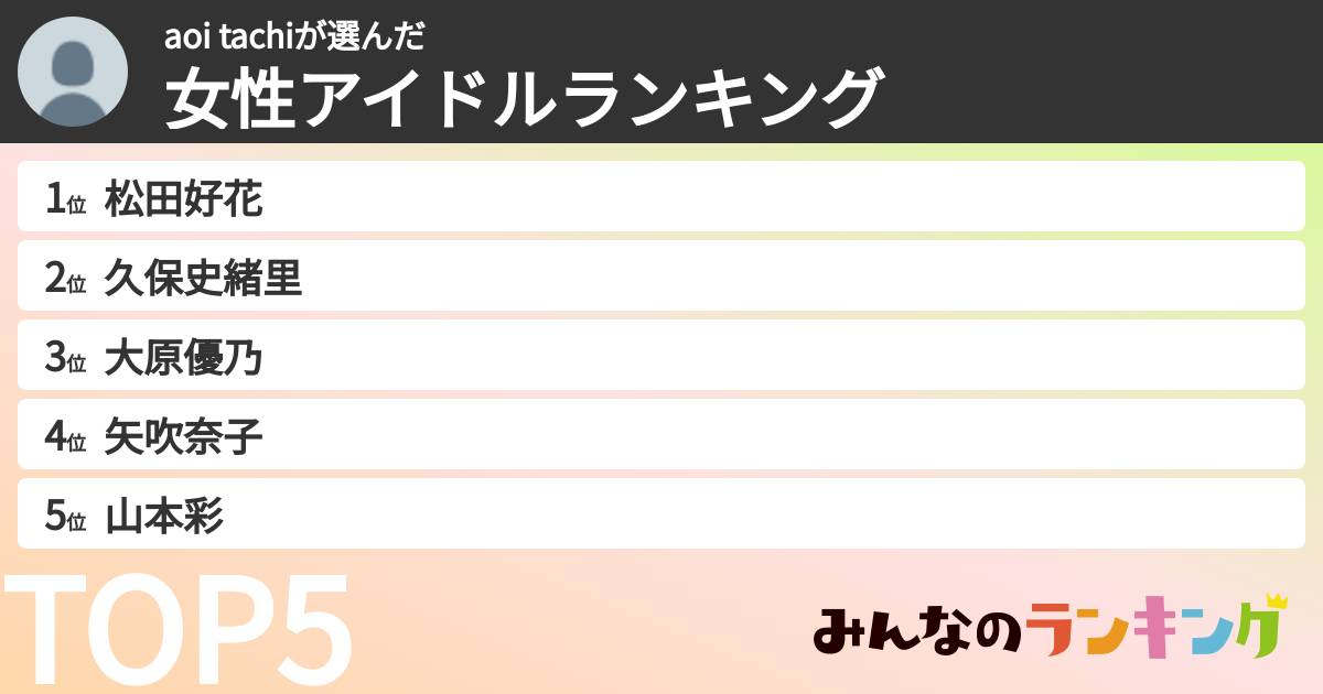 aoi tachiさんの「女性アイドルランキング」