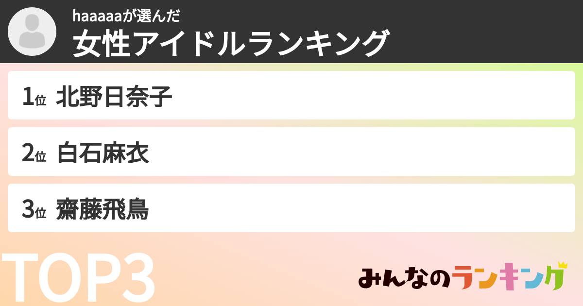 haaaaaさんの「女性アイドルランキング」