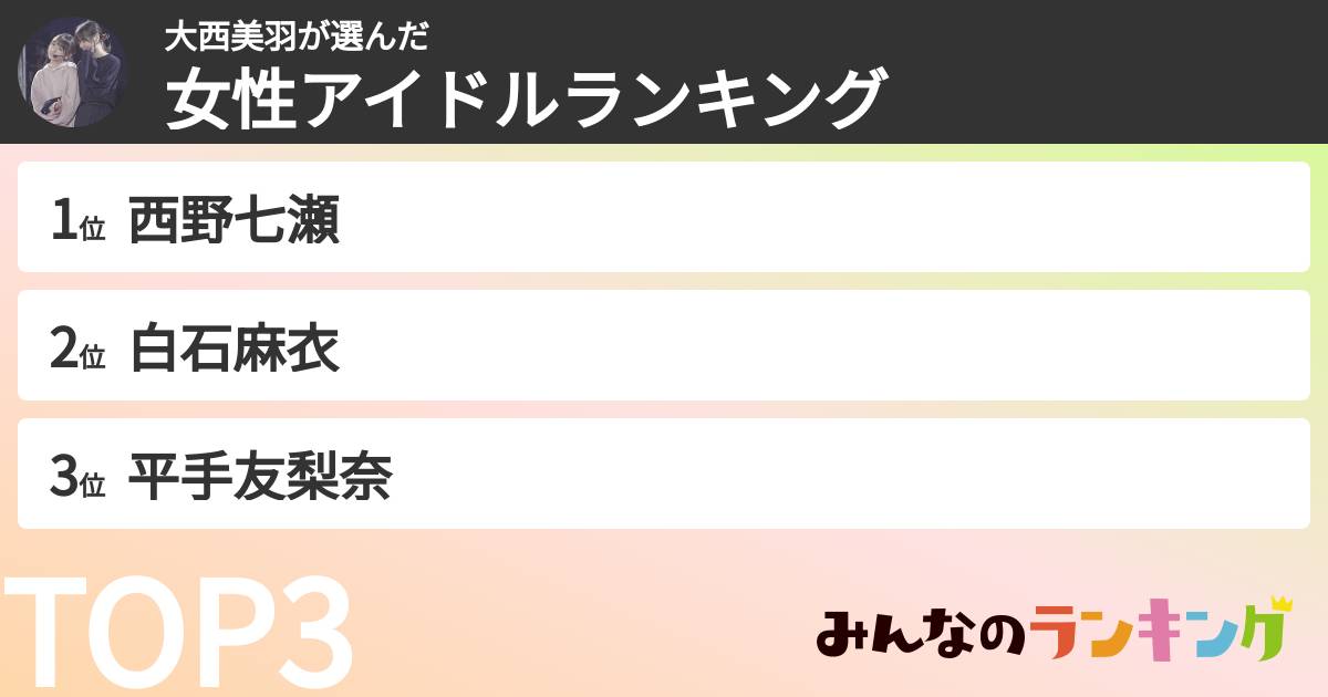 大西美羽さんの「女性アイドルランキング」