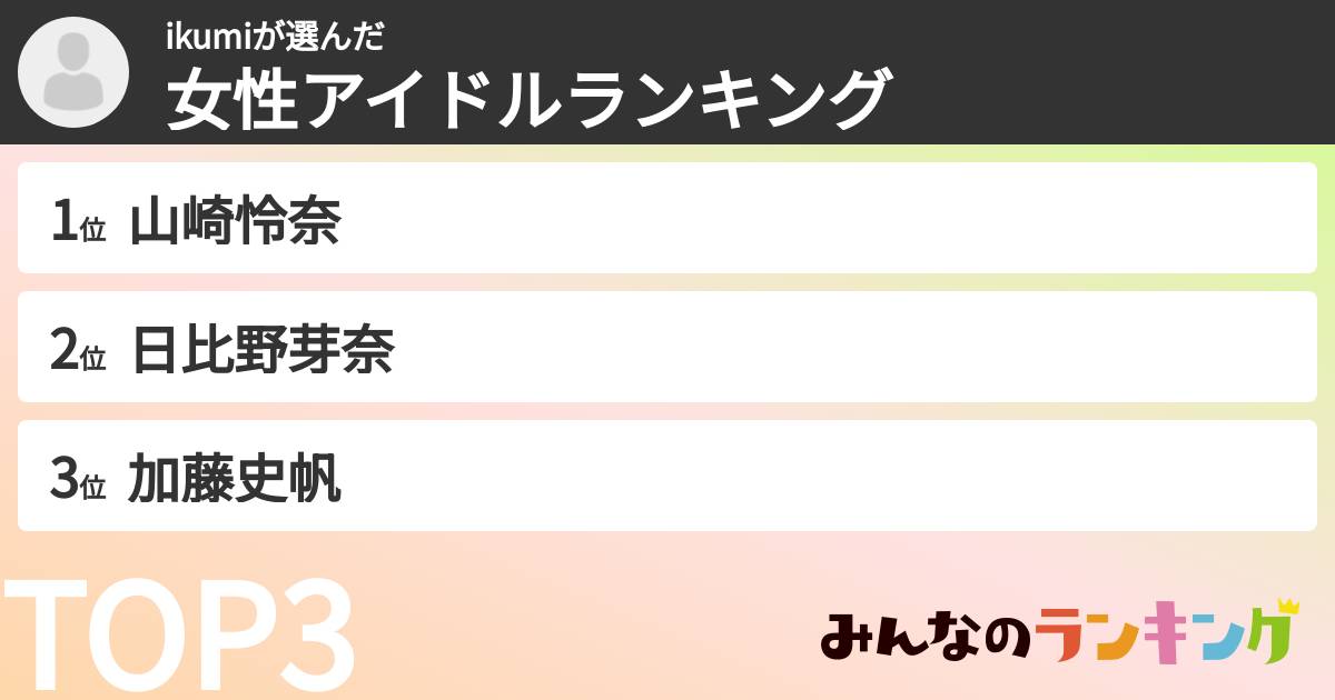 ikumiさんの「女性アイドルランキング」