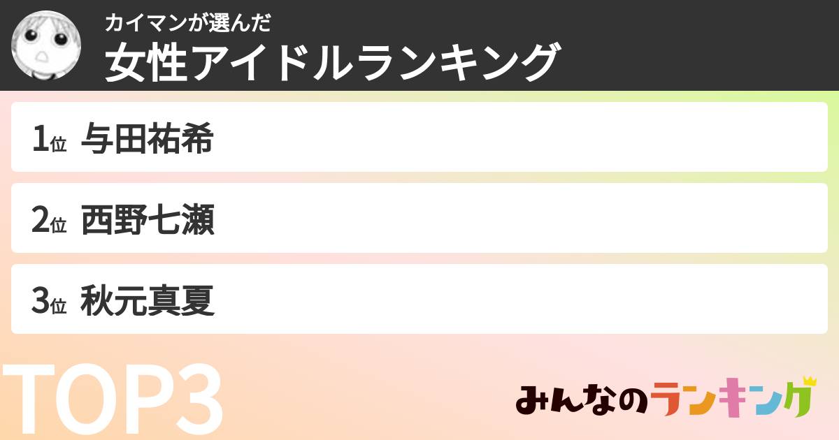 カイマンさんの「女性アイドルランキング」
