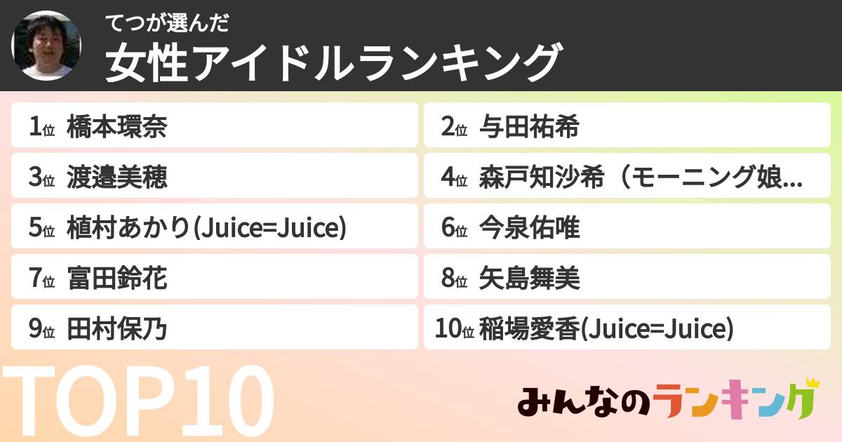 てつさんの「女性アイドルランキング」