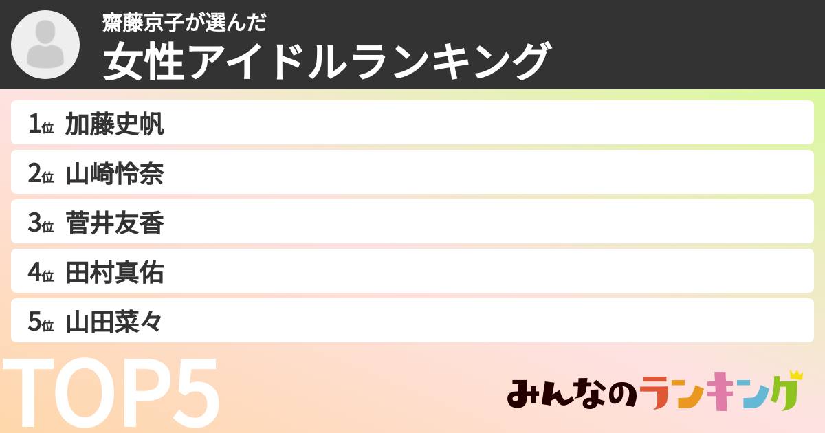 齋藤京子さんの「女性アイドルランキング」