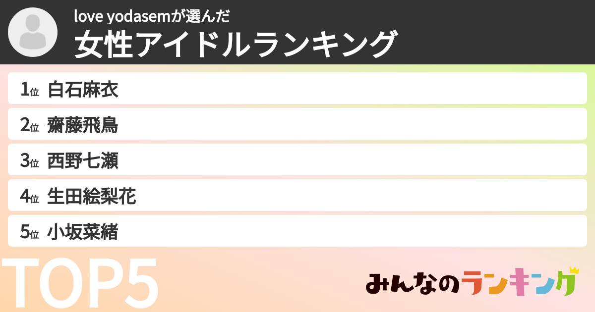 love yodasemさんの「女性アイドルランキング」