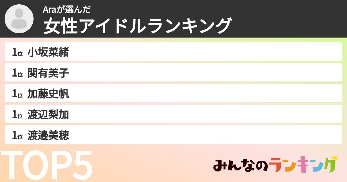 Araさんの「女性アイドルランキング」