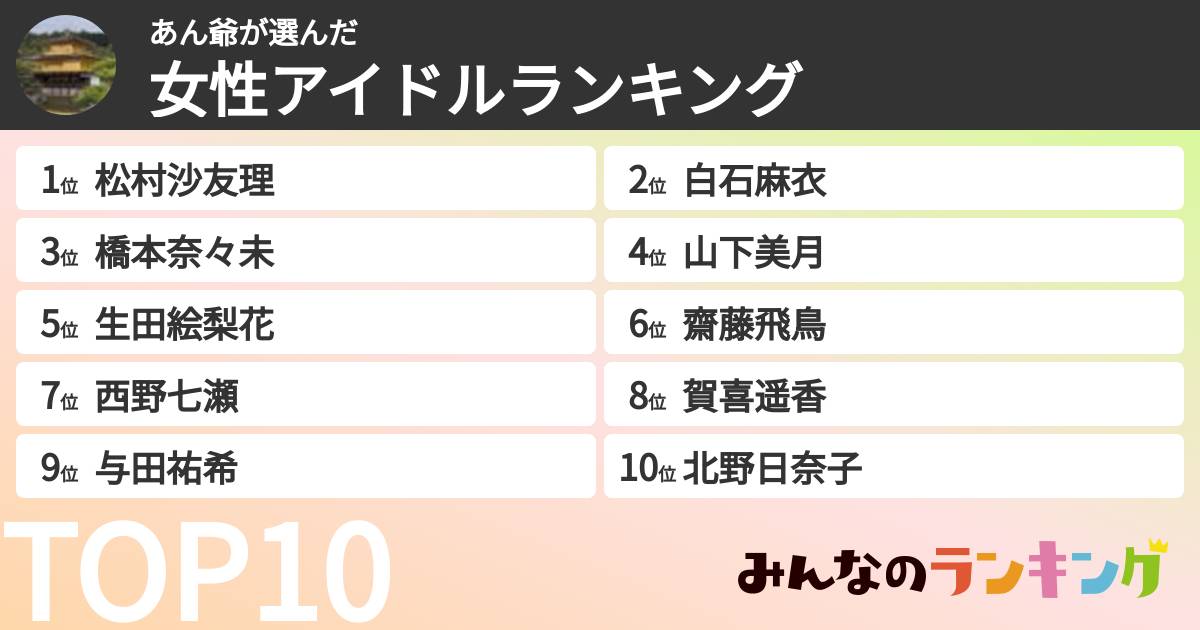あん爺さんの「女性アイドルランキング」