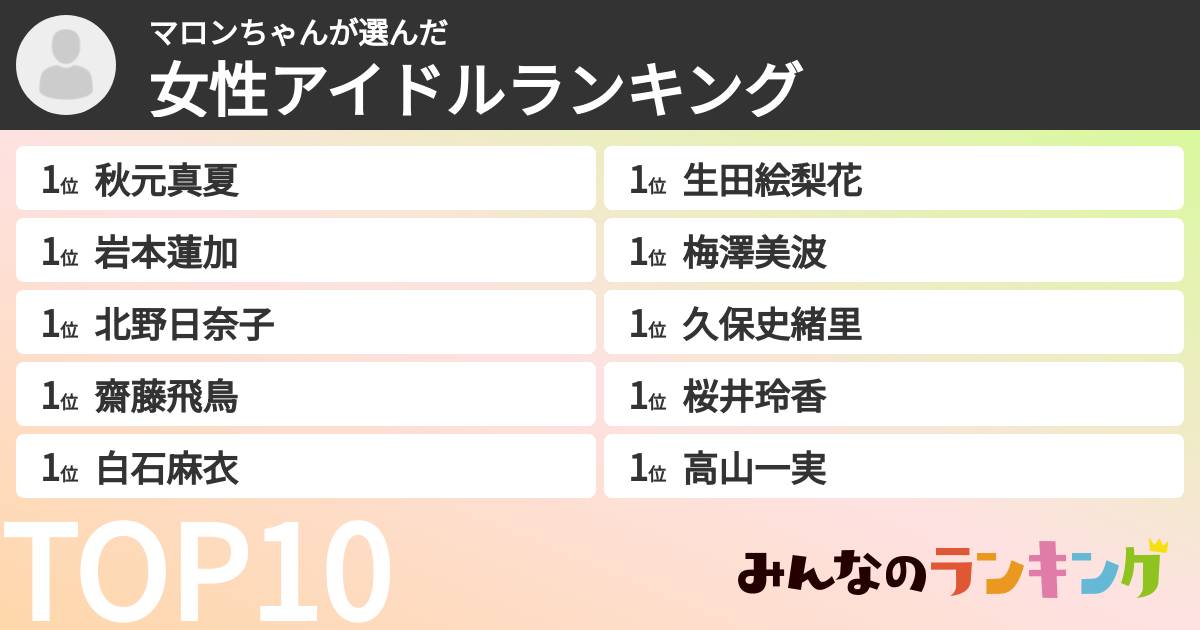 マロンちゃんさんの「女性アイドルランキング」