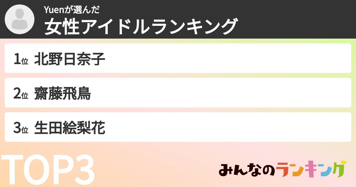 Yuenさんの「女性アイドルランキング」