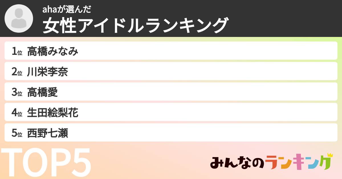 ahaさんの「女性アイドルランキング」