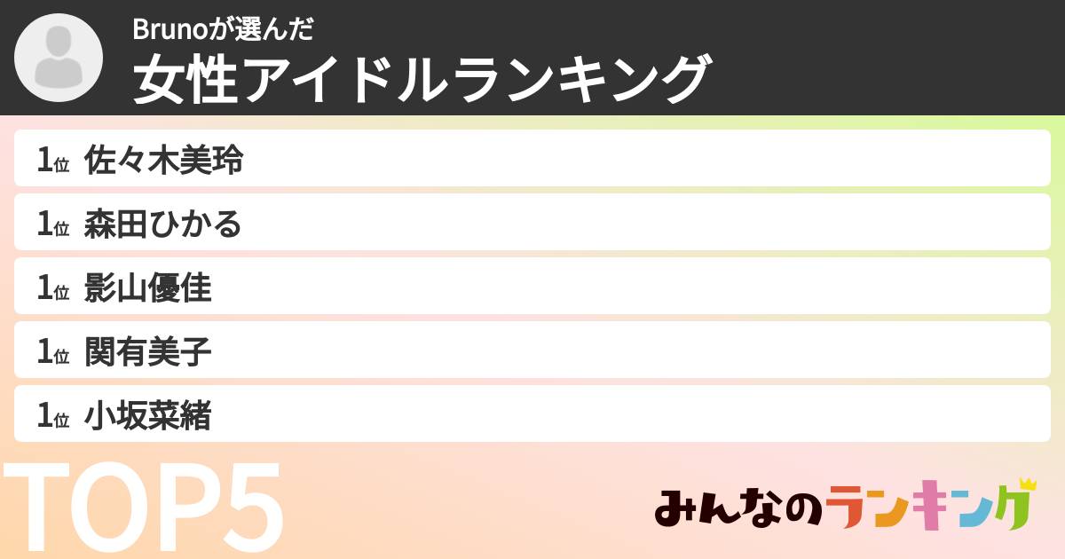 Brunoさんの「女性アイドルランキング」