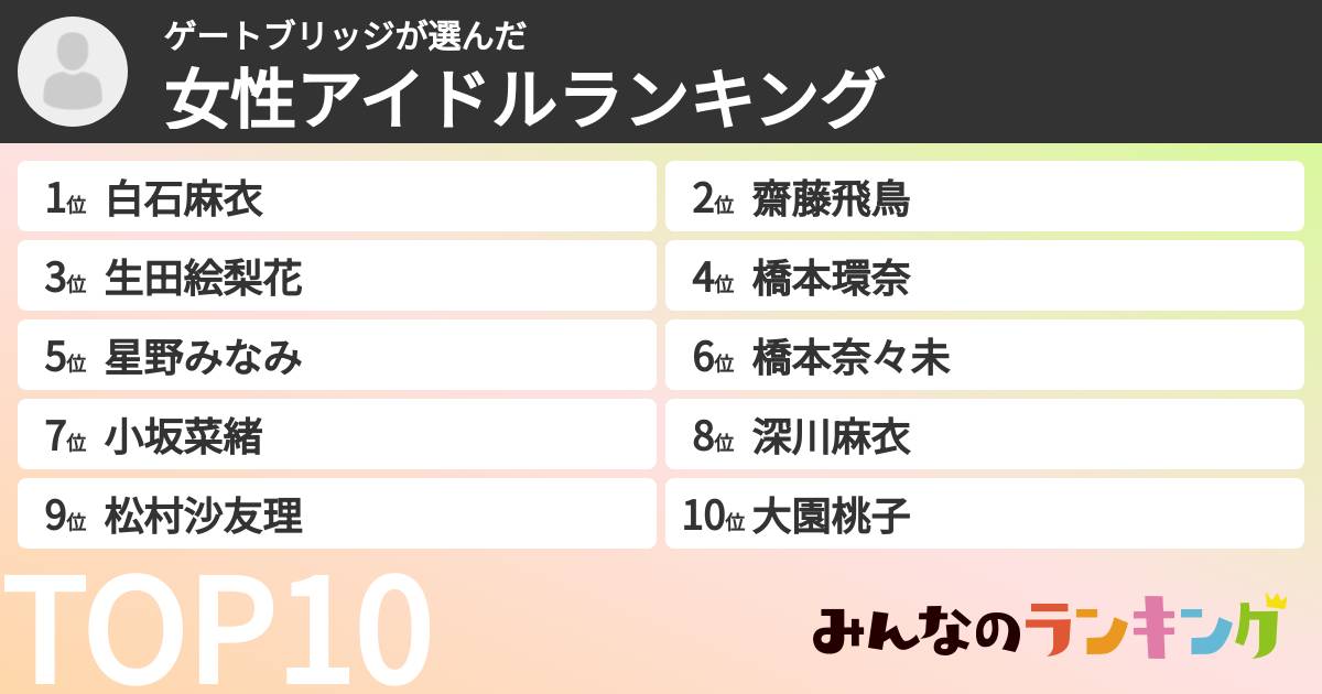 ゲートブリッジさんの「女性アイドルランキング」