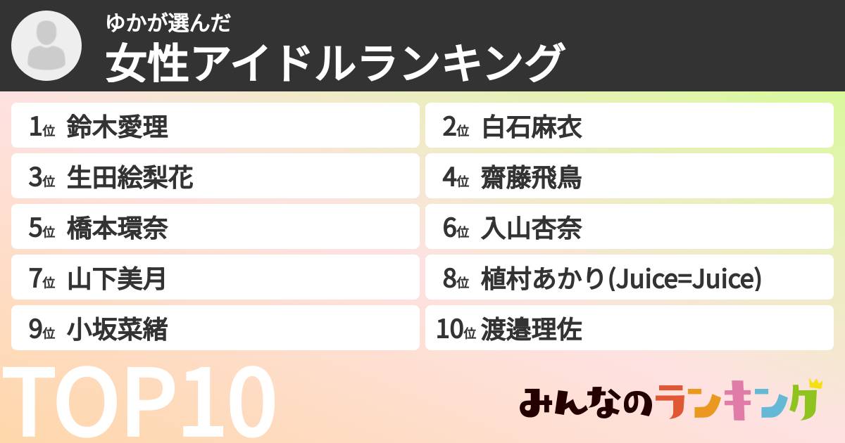 ゆかさんの「女性アイドルランキング」