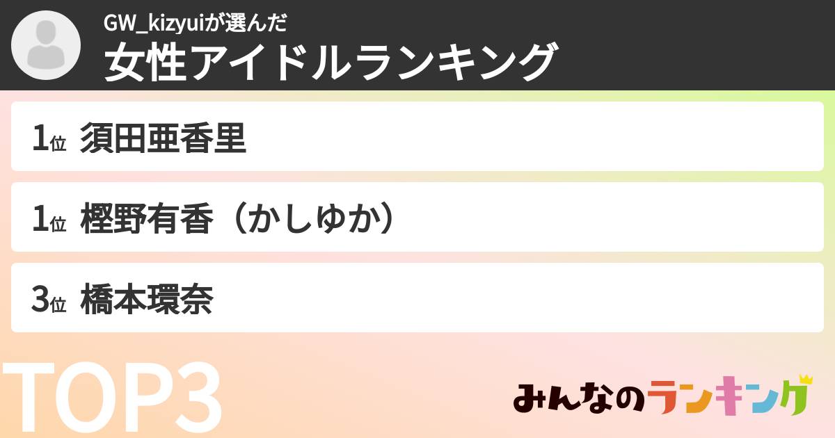 GW_kizyuiさんの「女性アイドルランキング」
