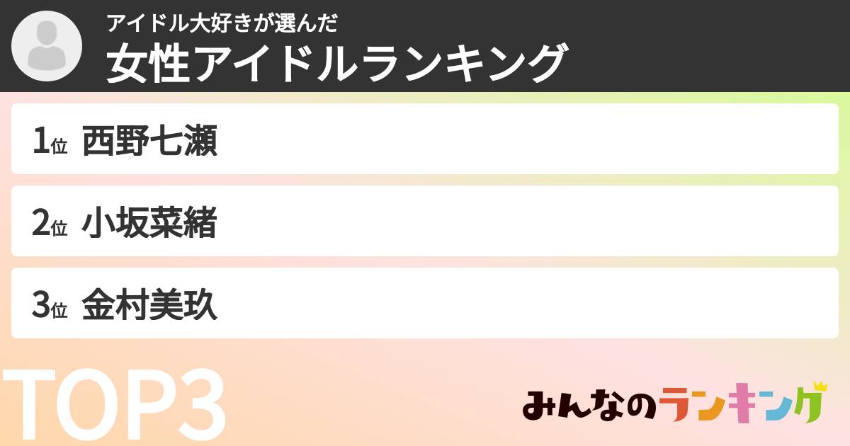 アイドル大好きさんの「女性アイドルランキング」