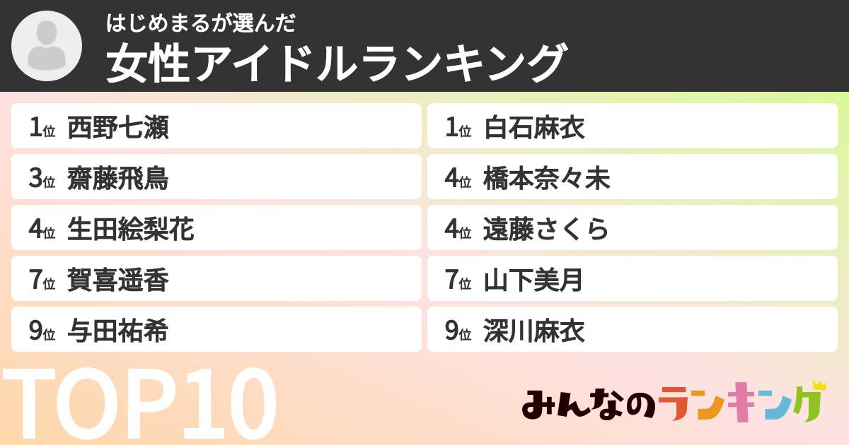 はじめまるさんの「女性アイドルランキング」