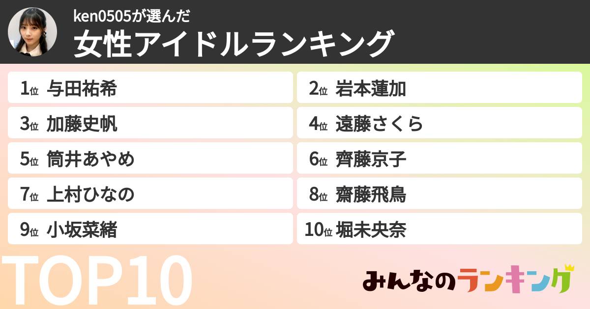 ken0505さんの「女性アイドルランキング」