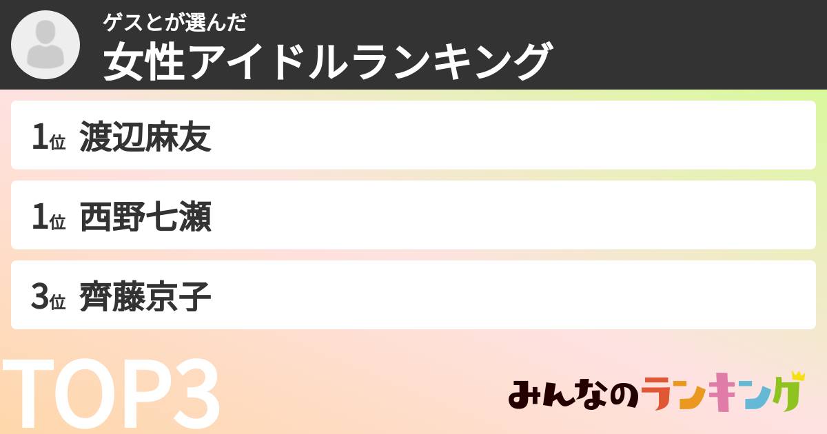 ゲスとさんの「女性アイドルランキング」