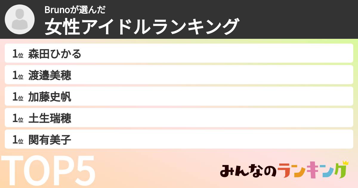 Brunoさんの「女性アイドルランキング」
