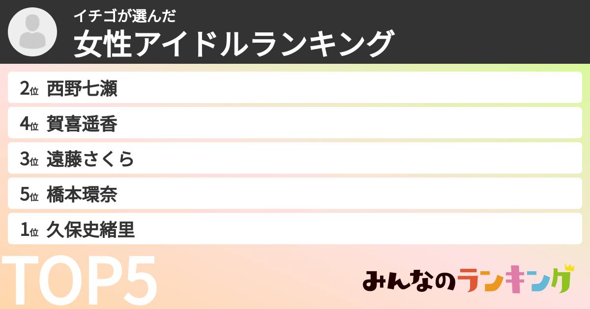 イチゴさんの「女性アイドルランキング」