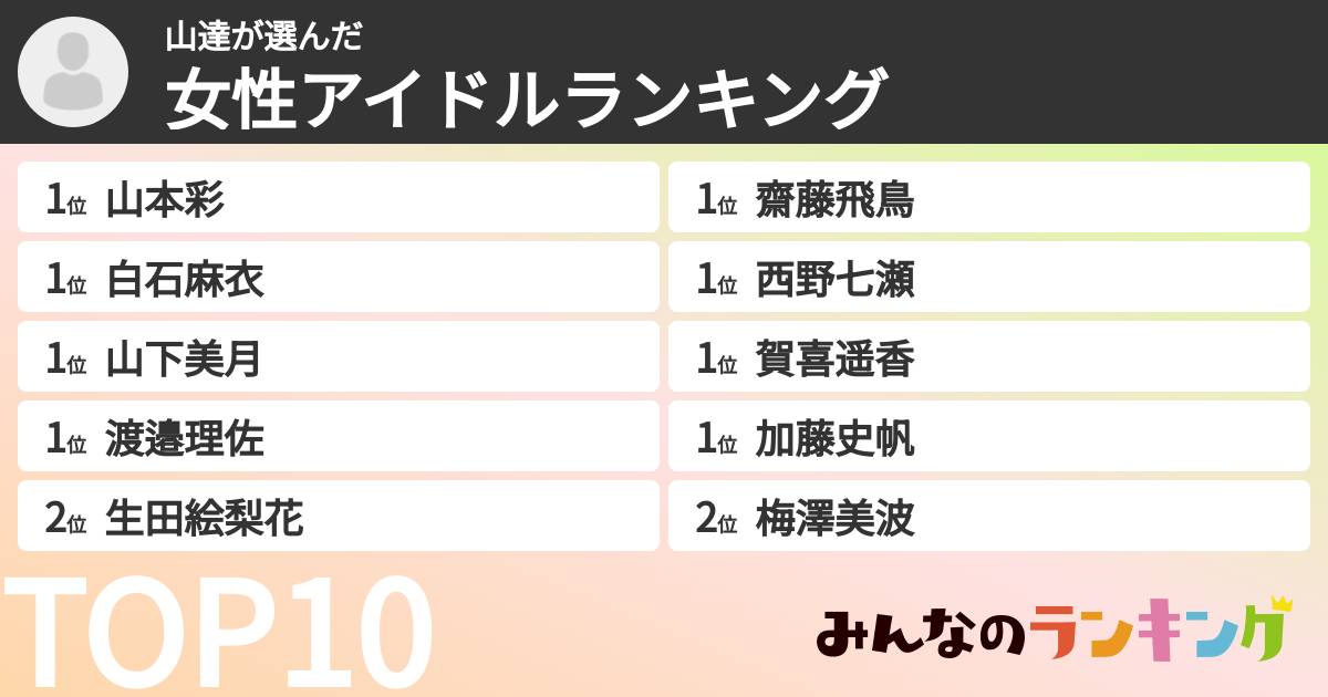 山達さんの「女性アイドルランキング」