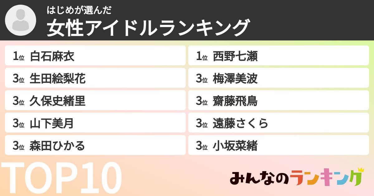 はじめさんの「女性アイドルランキング」