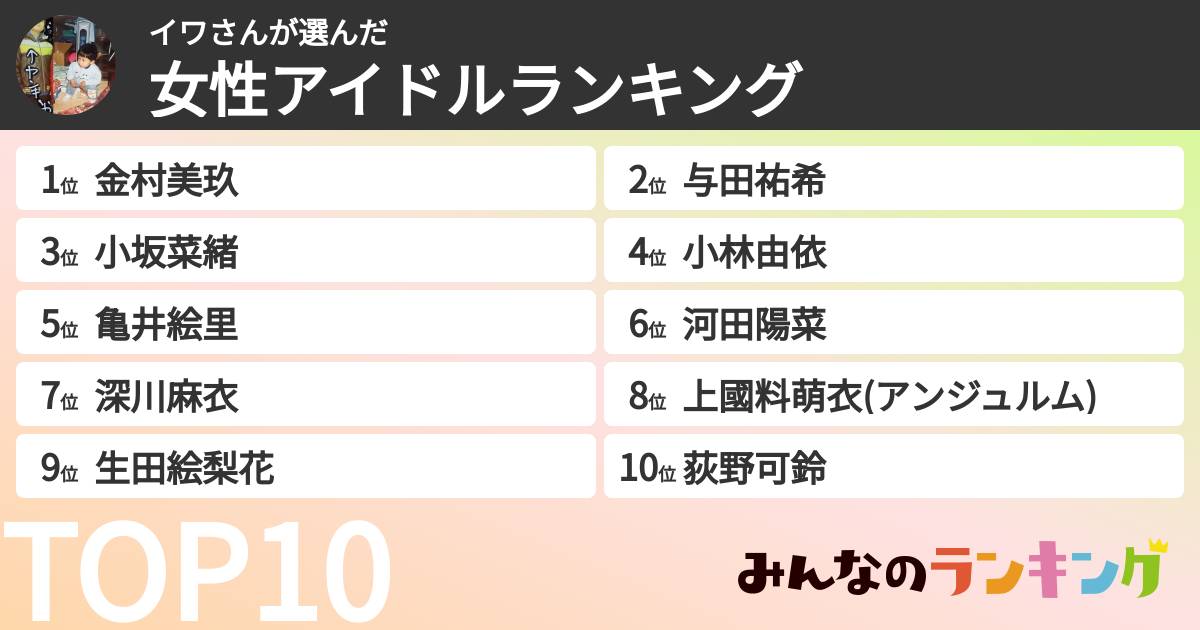 イワさんさんの「女性アイドルランキング」