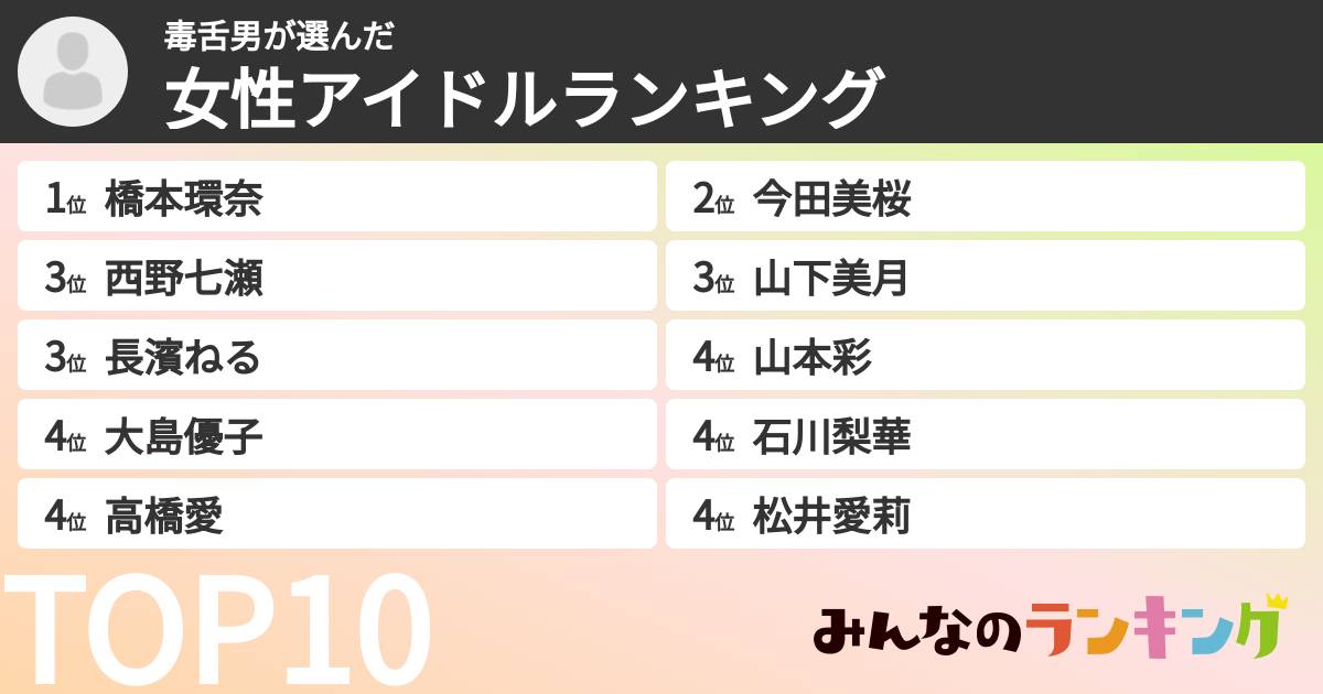 毒舌男さんの「女性アイドルランキング」
