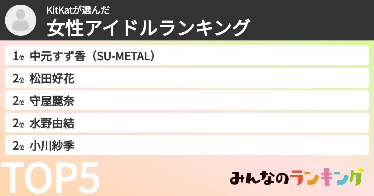 KitKatさんの「女性アイドルランキング」