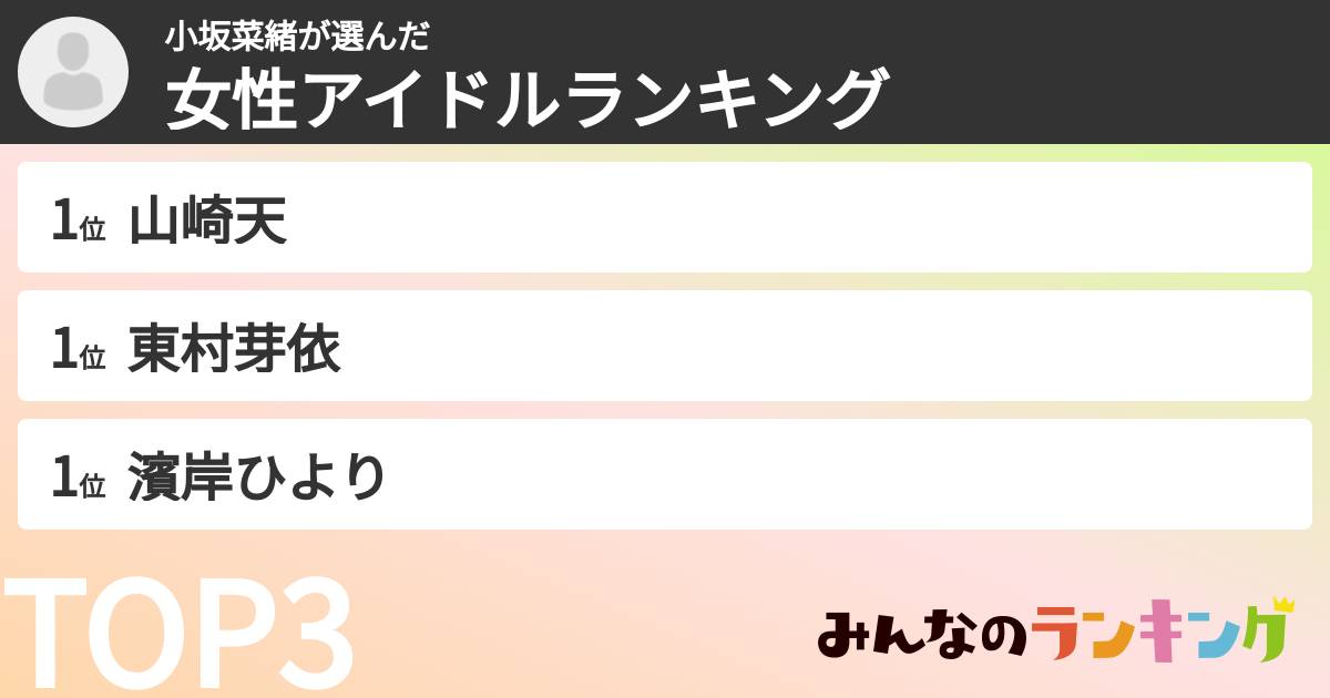 小坂菜緒さんの「女性アイドルランキング」