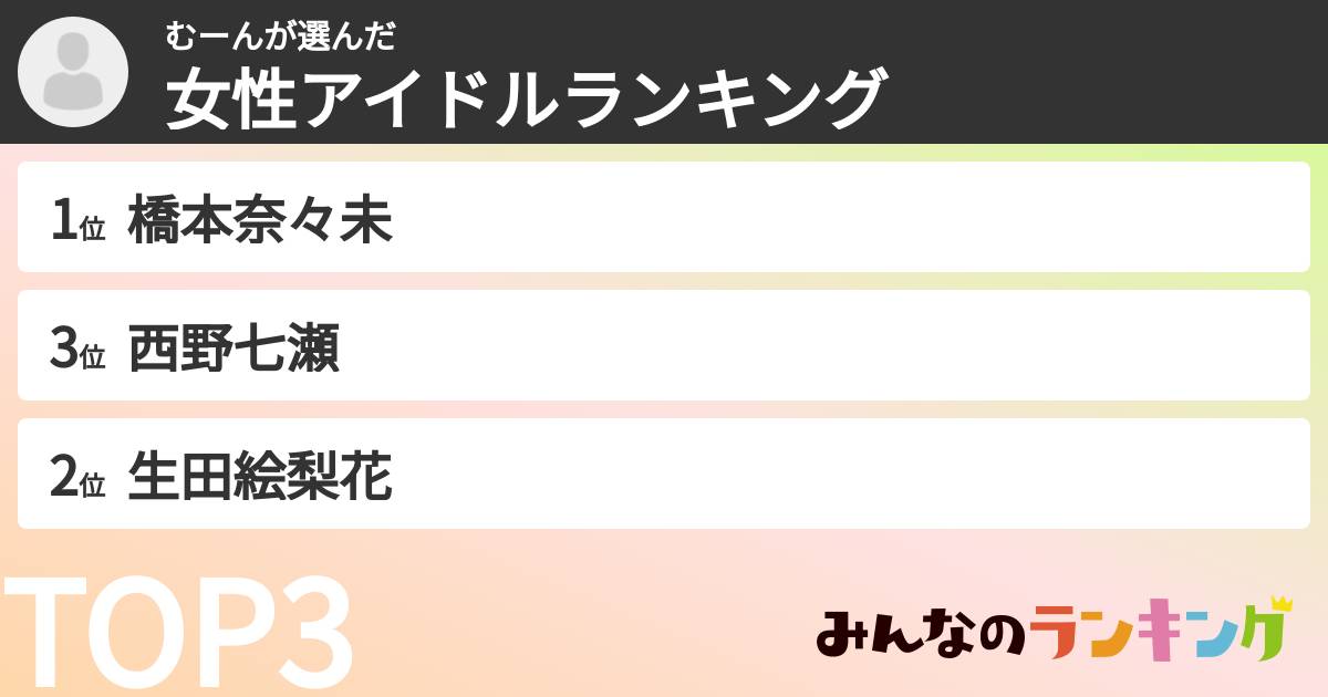 むーんさんの「女性アイドルランキング」