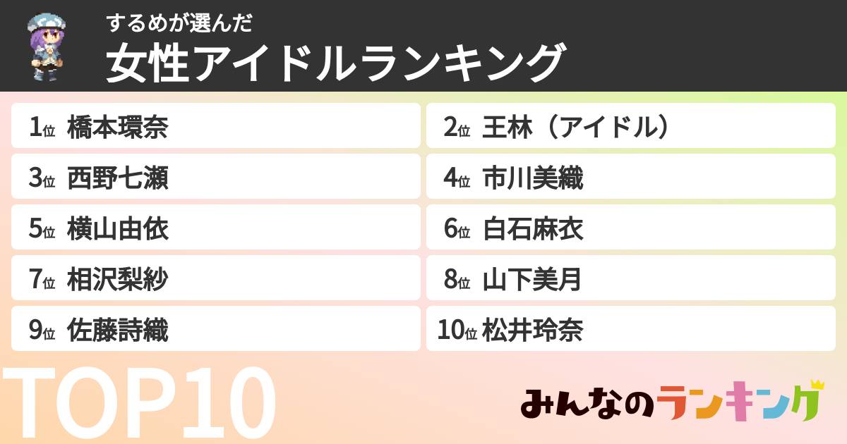 するめさんの「女性アイドルランキング」