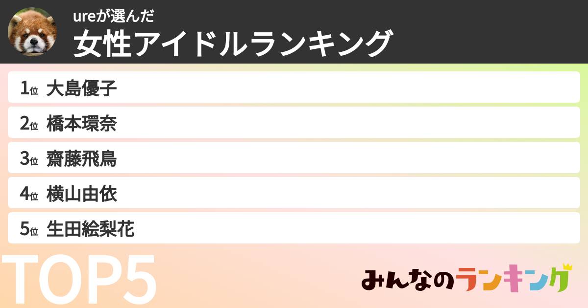 ureさんの「女性アイドルランキング」