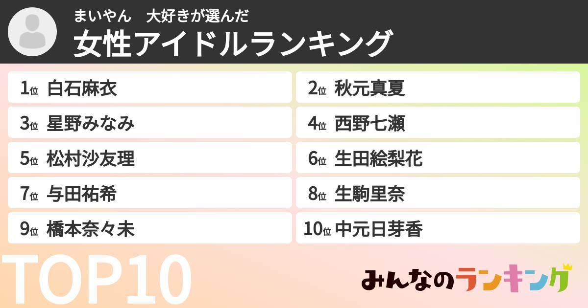 まいやん 大好きさんの「女性アイドルランキング」