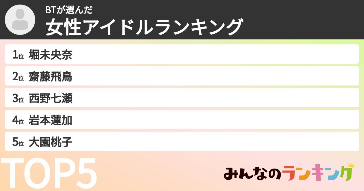 BTさんの「女性アイドルランキング」