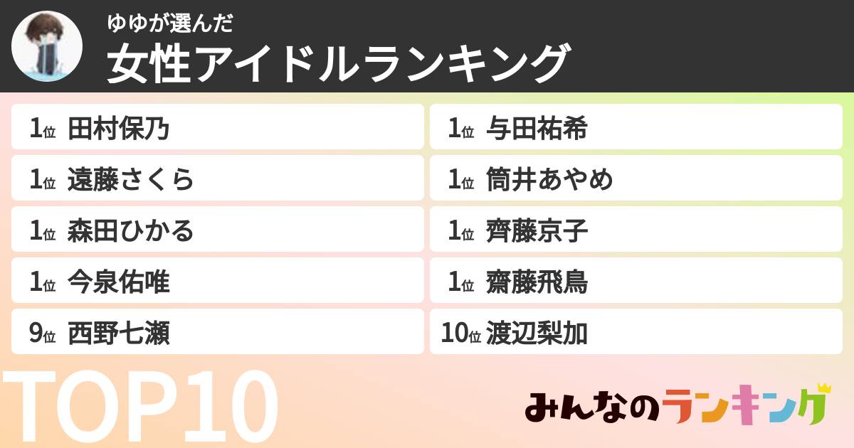 ゆゆさんの「女性アイドルランキング」