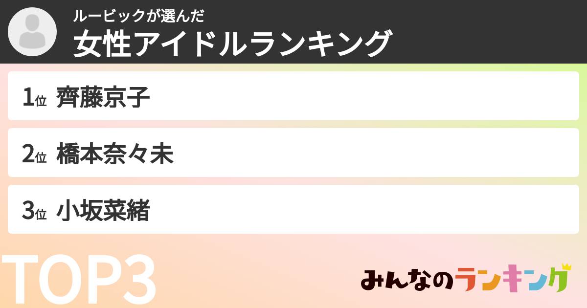 ルービックさんの「女性アイドルランキング」