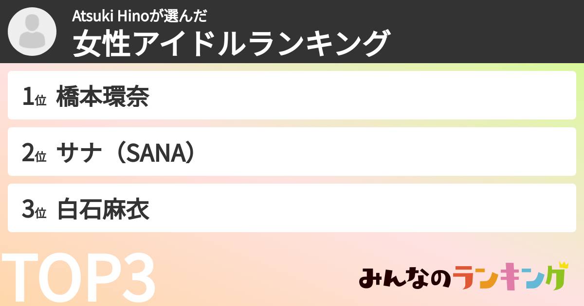 Atsuki Hinoさんの「女性アイドルランキング」