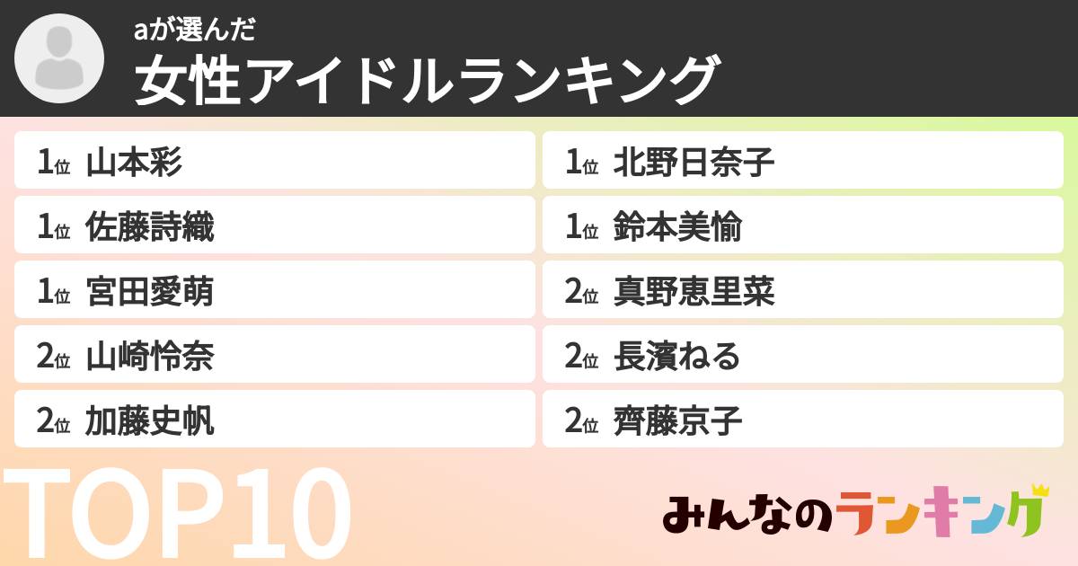 aさんの「女性アイドルランキング」