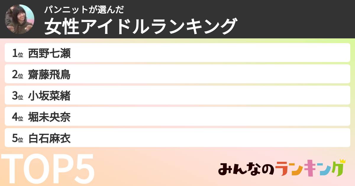 パンニットさんの「女性アイドルランキング」